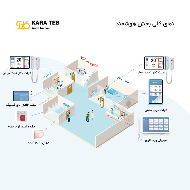سیستم احضار پرستار هوشمند کارا طب 2